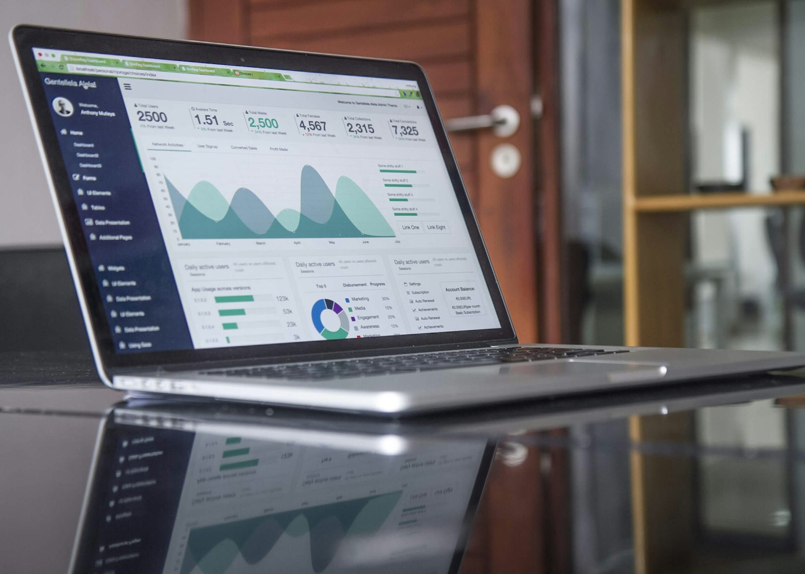 Dashboard für digitale Anwendungen