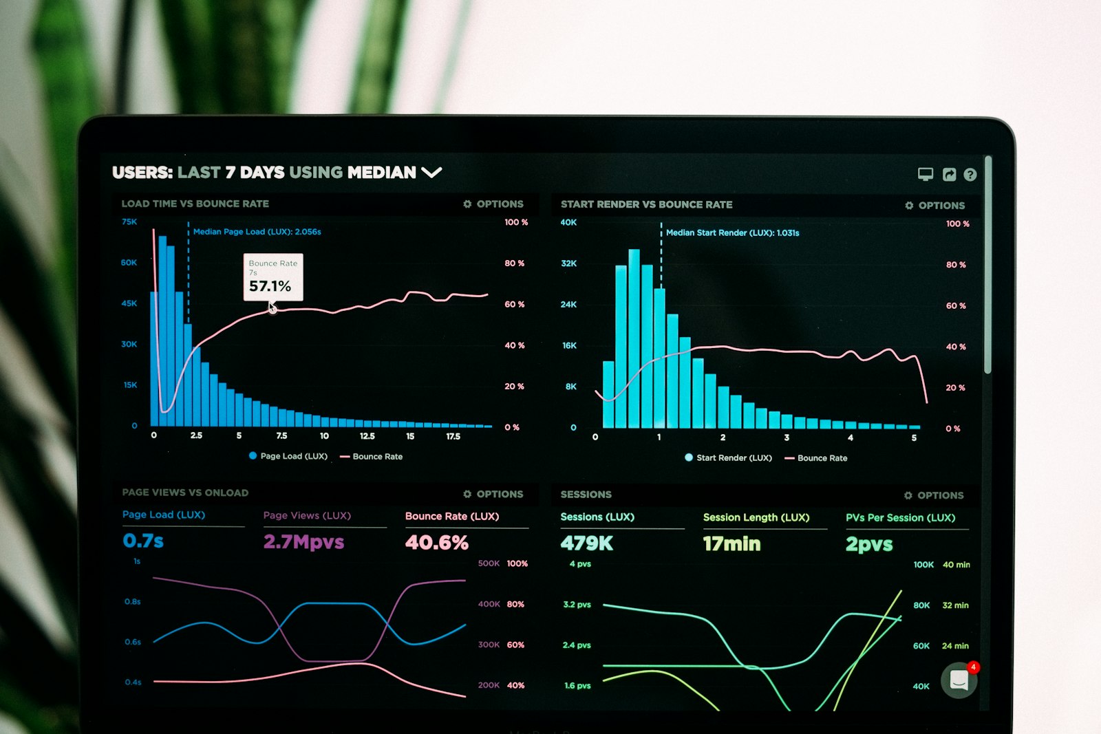 Performance-Dashboard