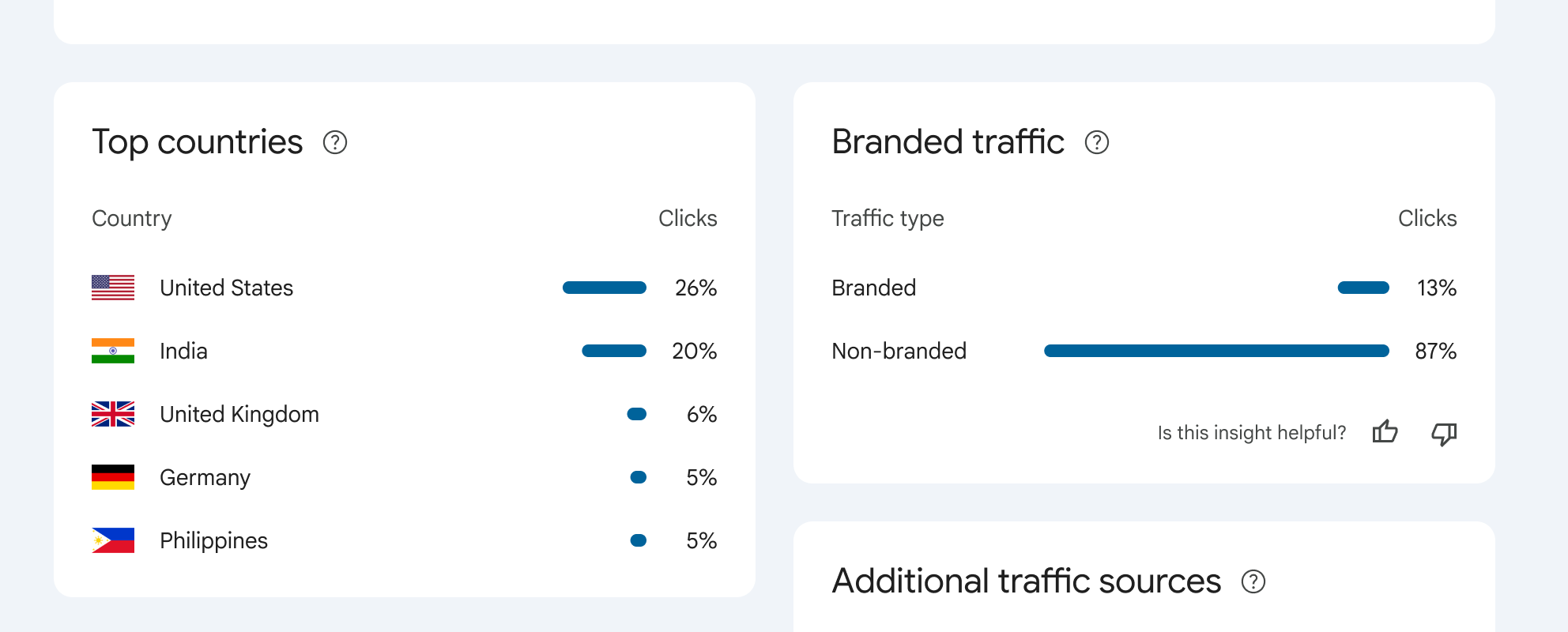 Search Console Auswertung zur Relaunch-Kontrolle